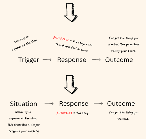 changing a habit 2